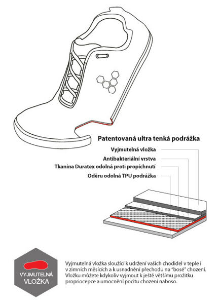 Ultratenká podrážka VIVOBAREFOOT